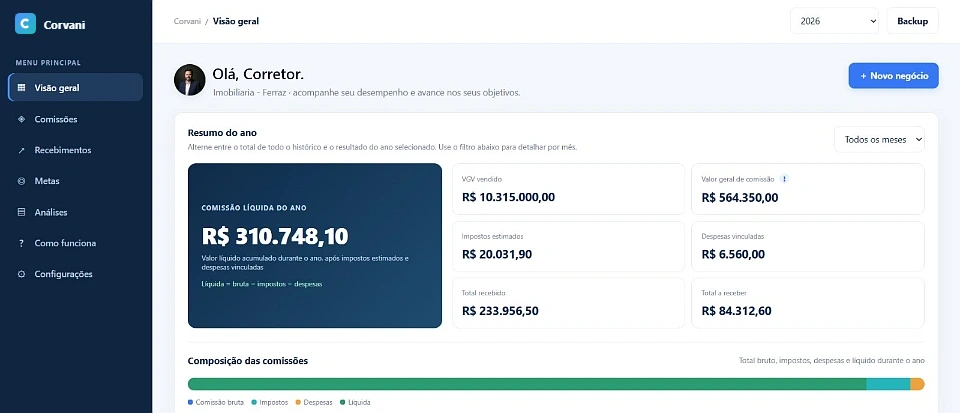 Tela real do Corvani no computador: Visão geral